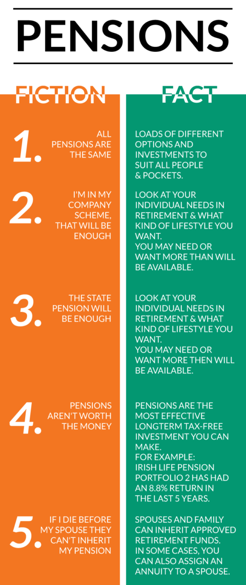 Pensions Guide In Ireland 2019. Simple Guide To Your Pension Options.