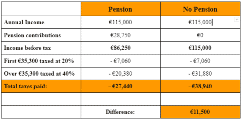 Tax relief on pension contributions - Greenway Financial Advisors