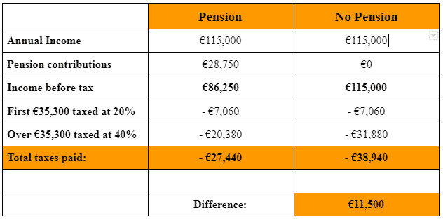 Pension contributions - tax relief - financial advice 
