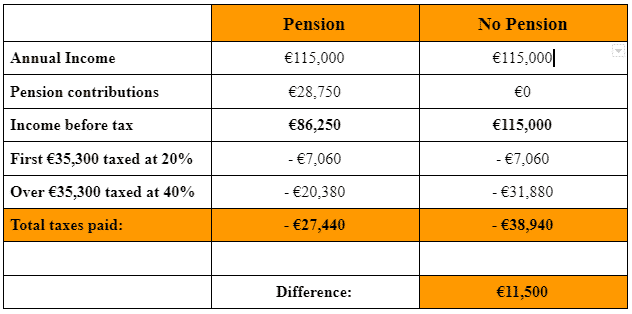 tax-relief-on-pension-contributions-greenway-financial-advisors