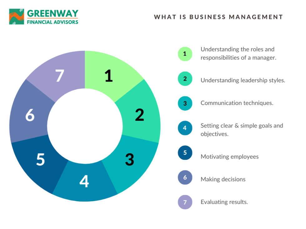 What Is Business Management? | Business Consultancy Services