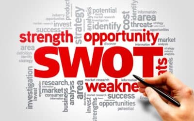 What is SWOT Analysis in Business?
