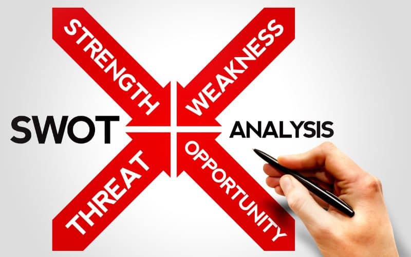 What is SWOT analysis in business 2