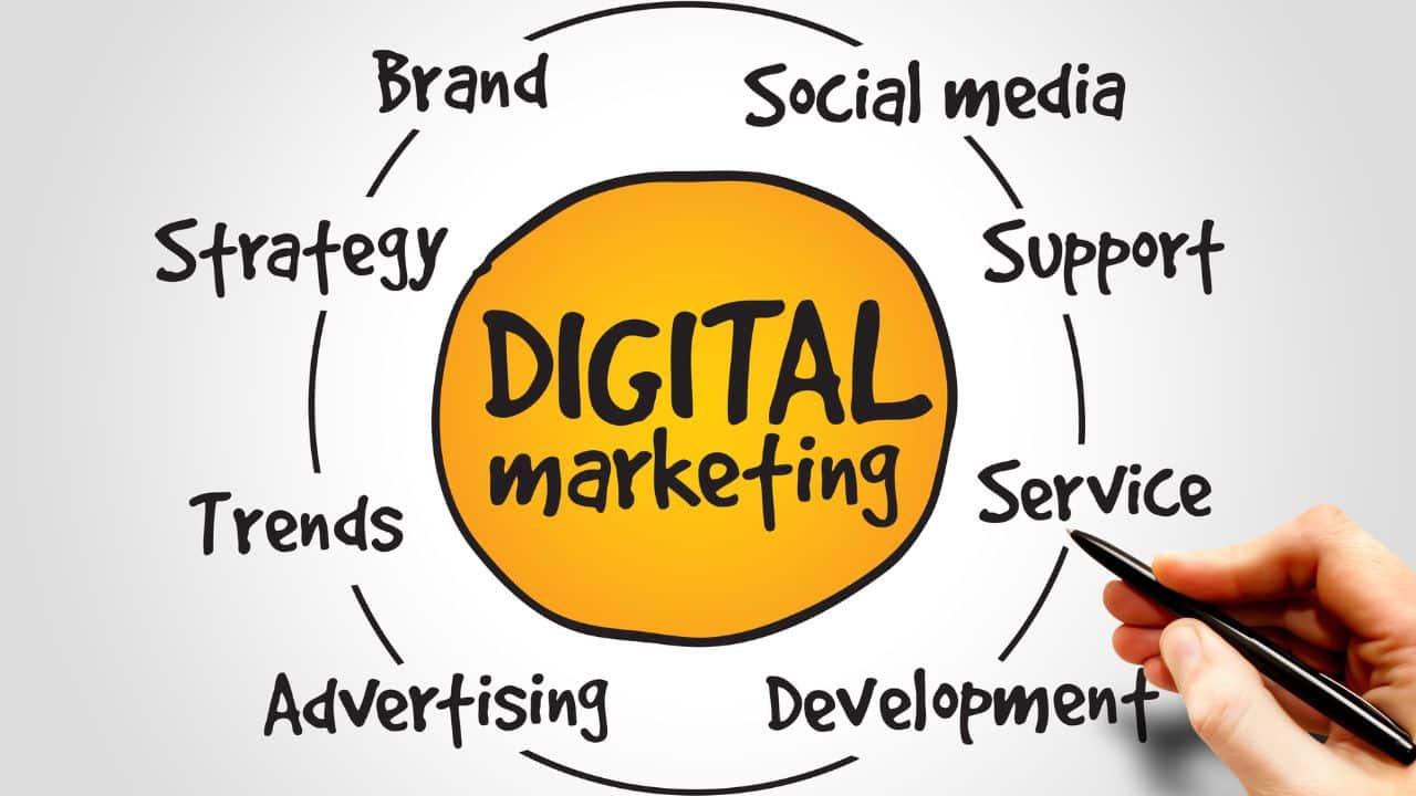 Digital Marketing Strategies For Small Businesses 2