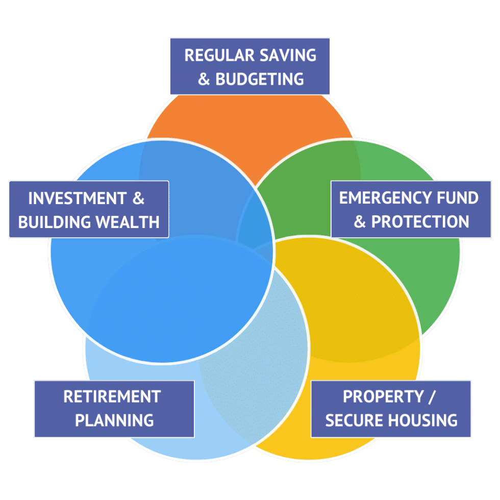 Financial Advisor Dublin, Ireland - Advice & Planning Experts